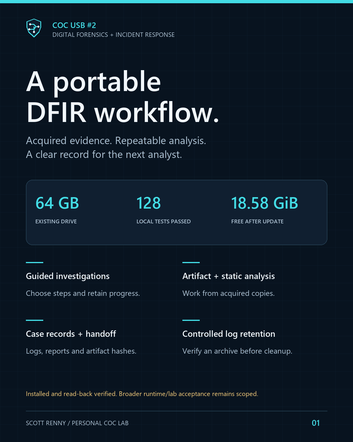 COC USB #2 overview: a 64 GB drive, 128 local tests passed and 18.58 GiB free after the verified update